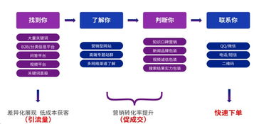 網絡口碑營銷 軟件開發企業的品牌突圍之道